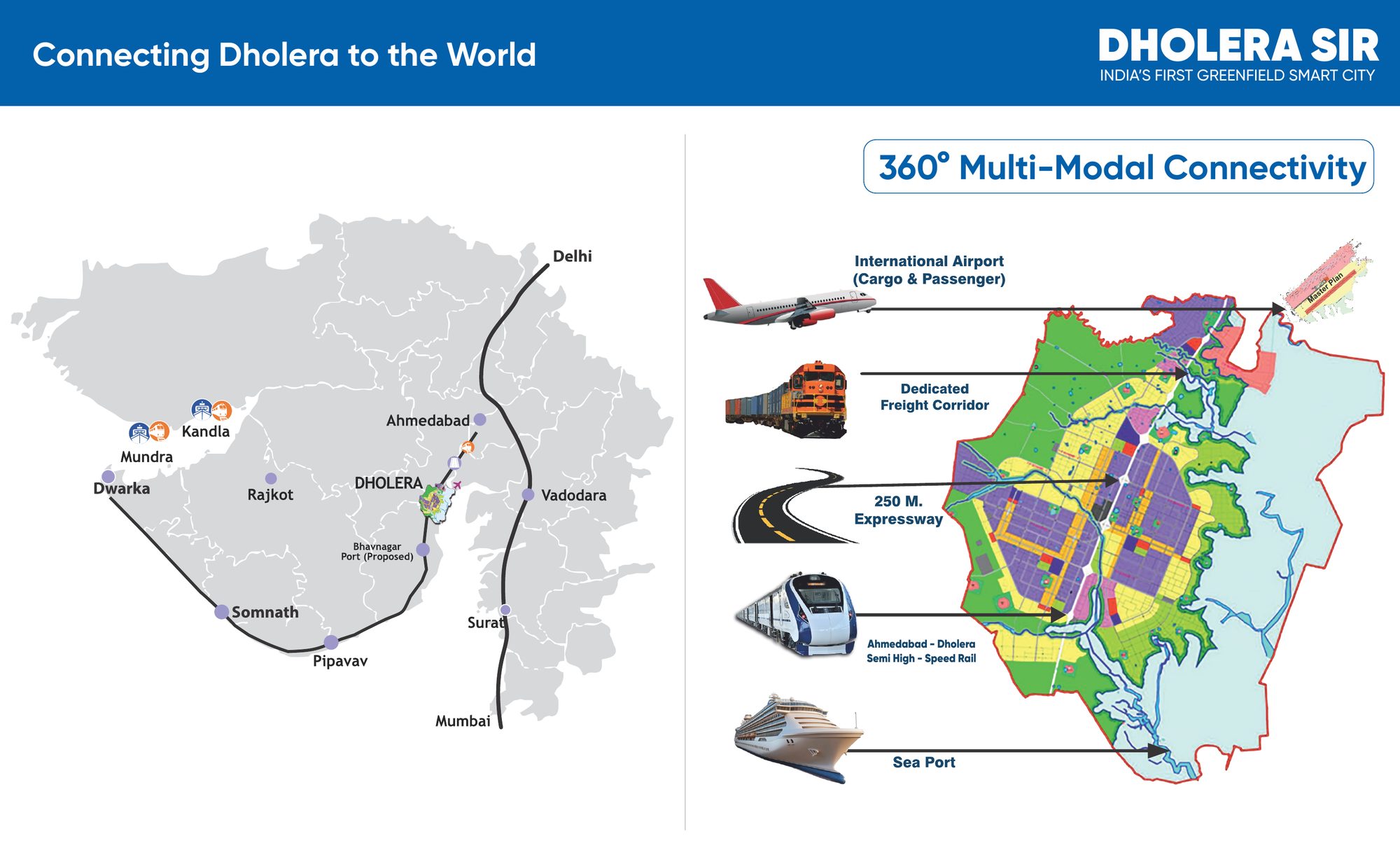 Map of Gujarat with Dholera and its airport, freight corridor, expressway, semi high-speed rail, and sea port links.