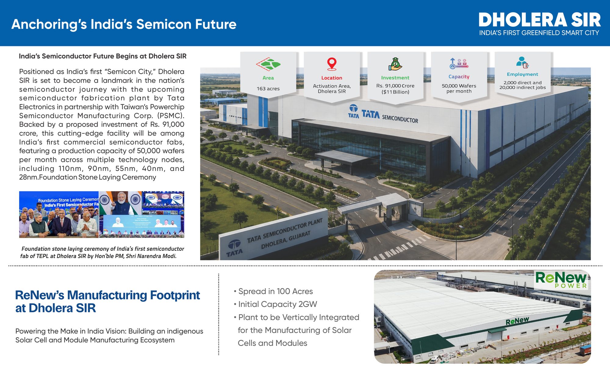 Rendering of the Tata Semiconductor plant at Dholera and the ReNew solar manufacturing plant.
